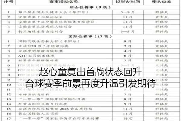 赵心童复出首战状态回升 台球赛季前景再度升温引发期待